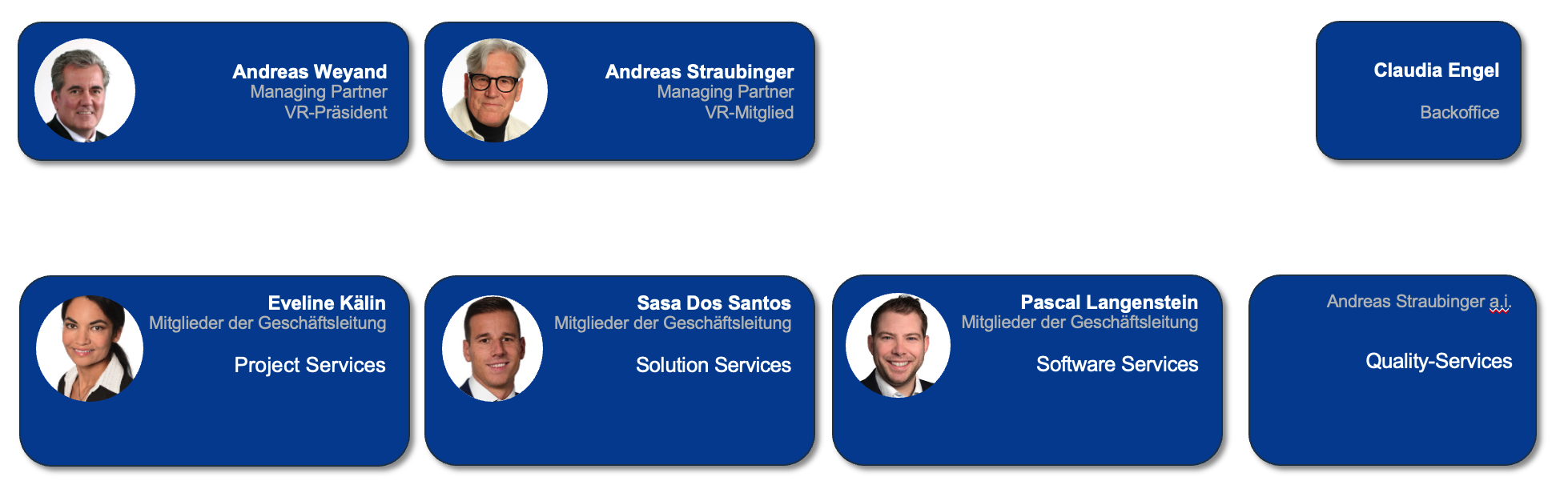 BSG Management Mai 26
